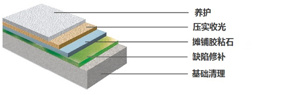 膠粘石透水地坪