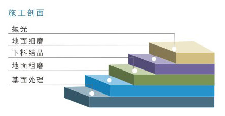 環(huán)氧砂漿地坪