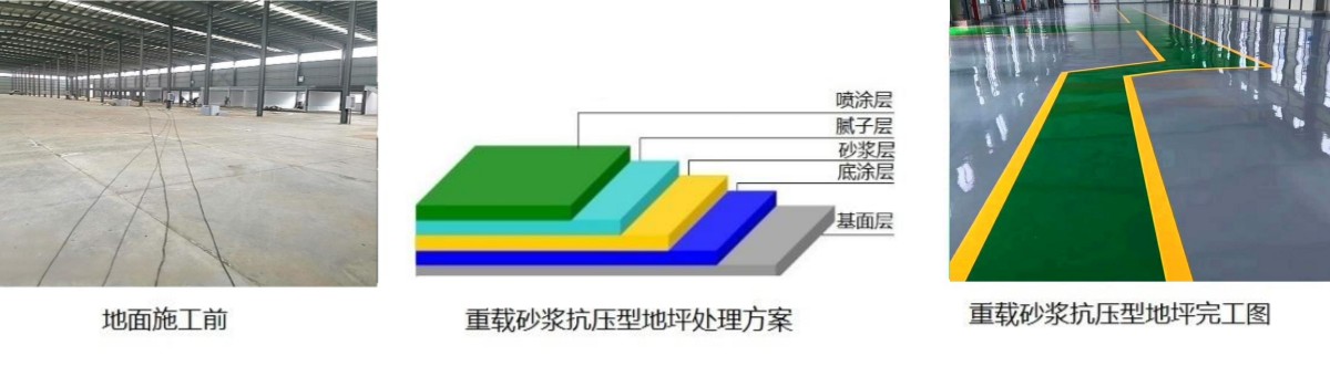 環氧砂漿地坪施工